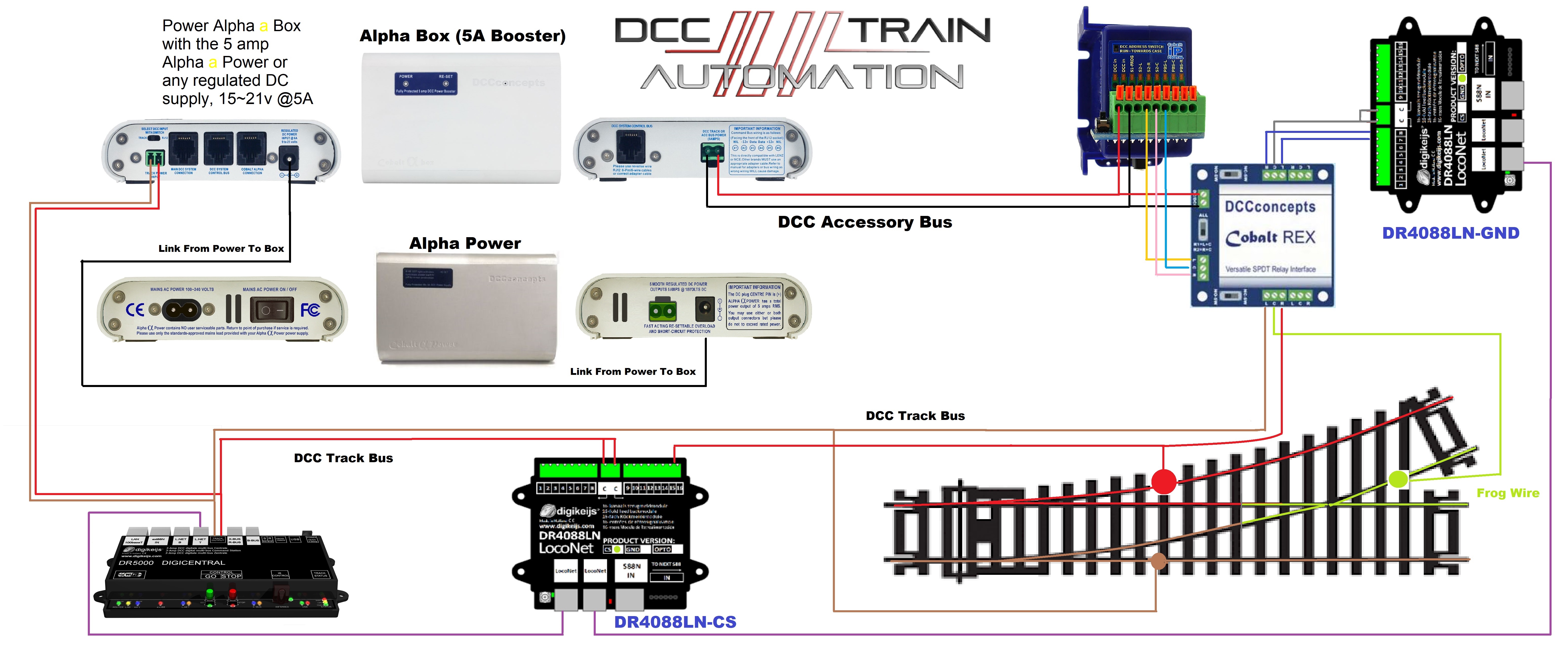 Point detection with DCC Concepts accessory bus dcctrainautomation.co.uk